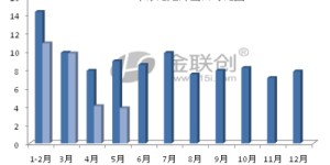 Polyester staple fiber data inventory in the first half of 2020
