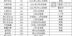 PTA: Good supply and demand still exist, only the east wind is needed