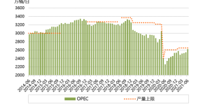 Analysis of the operation of the international crude oil market in the first half of the year and judgment of near- and far-end trends