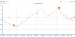 When I woke up, the market “collapsed” again! Under the epidemic: How can there be peace in the years? Polyester factories still need to bear the burden and move forward!