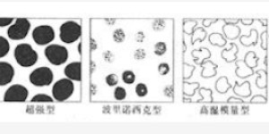 Intrinsic factors affecting moisture regain of textile fibers