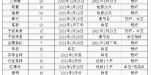 [Polyester staple fiber]: Under the long-short collision, where will the polyester staple fiber market go?
