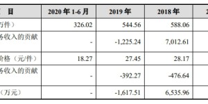 Another generation of factory sprints for IPO! This clothing company produces OEM products for Semir, Cotton Times, and Decathlon