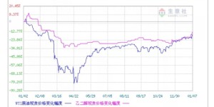 2020 Ethylene Glycol Year-End Inventory