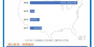 MEG mid-year analysis chart