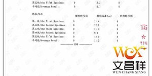 Is the effect of 600D flame retardant fabric good?  How to test?  Oxford cloth manufacturers