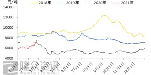 Polyester filament: The rise in February is a foregone conclusion. Can the market continue in March?