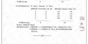 Can flame retardant oxford fabric be flame retardant and waterproof?  Oxford cloth manufacturers