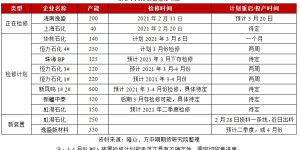 PTA pulls back from high levels, pay attention to OPEC+ meeting guidance