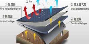 Textile fabric flame retardant technology allows you to prevent unintentional “burning”