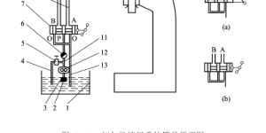 MDY-type hydraulic cotton baler hydraulic system