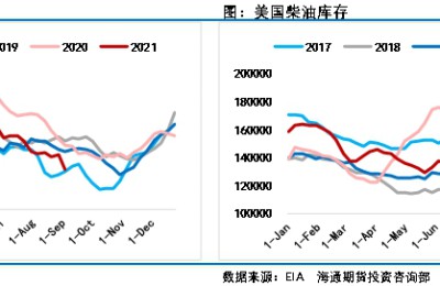 China releases crude oil from national reserves to curb excessive rise in oil prices
