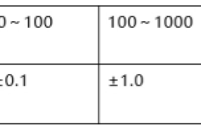 The reason for the poor reproducibility of yarn dyeing has finally been found and the solution is available