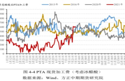 PTA industry supply pattern, returning to surplus situation is just around the corner