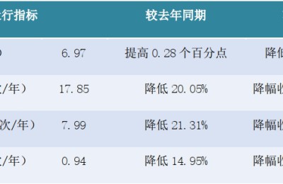 The printing and dyeing industry will struggle to recover in 2020 and will still face greater pressure to return to pre-epidemic levels.