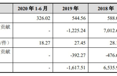 Another generation of factory sprints for IPO! This clothing company produces OEM products for Semir, Cotton Times, and Decathlon