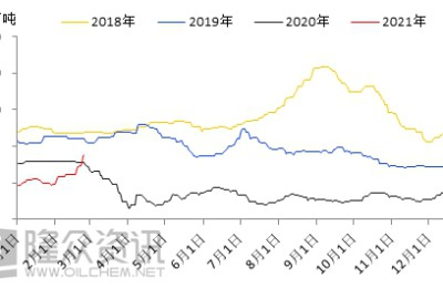 Polyester filament: The rise in February is a foregone conclusion. Can the market continue in March?