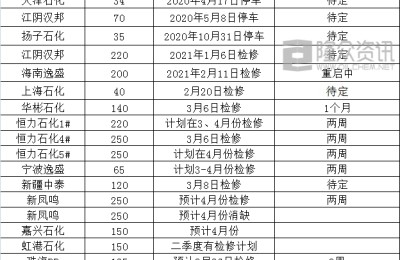 PTA: Good supply and demand still exist, only the east wind is needed