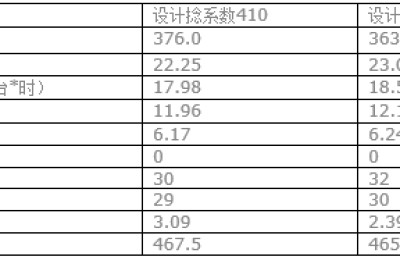 How to improve spinning production capacity from six aspects: equipment, technology, and operation?